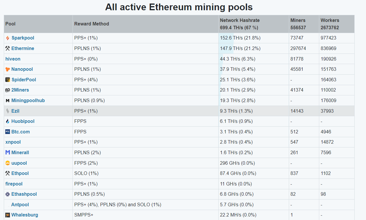 pools de mineração ethereum 