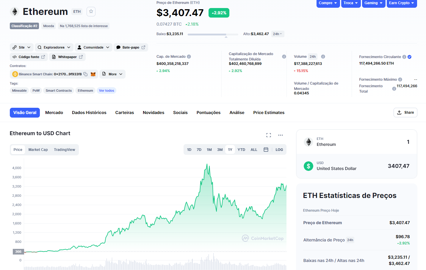 variacao ethereum coinmarketcap