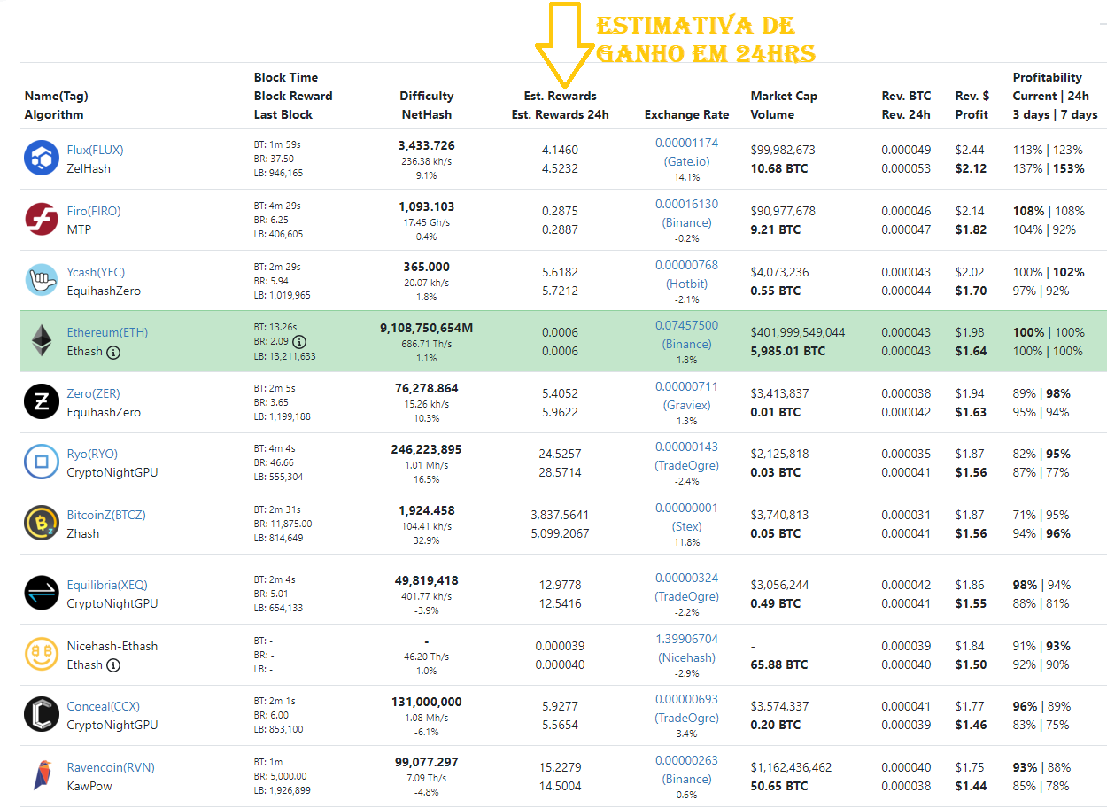 ganhos diarios ethereum whattomine 